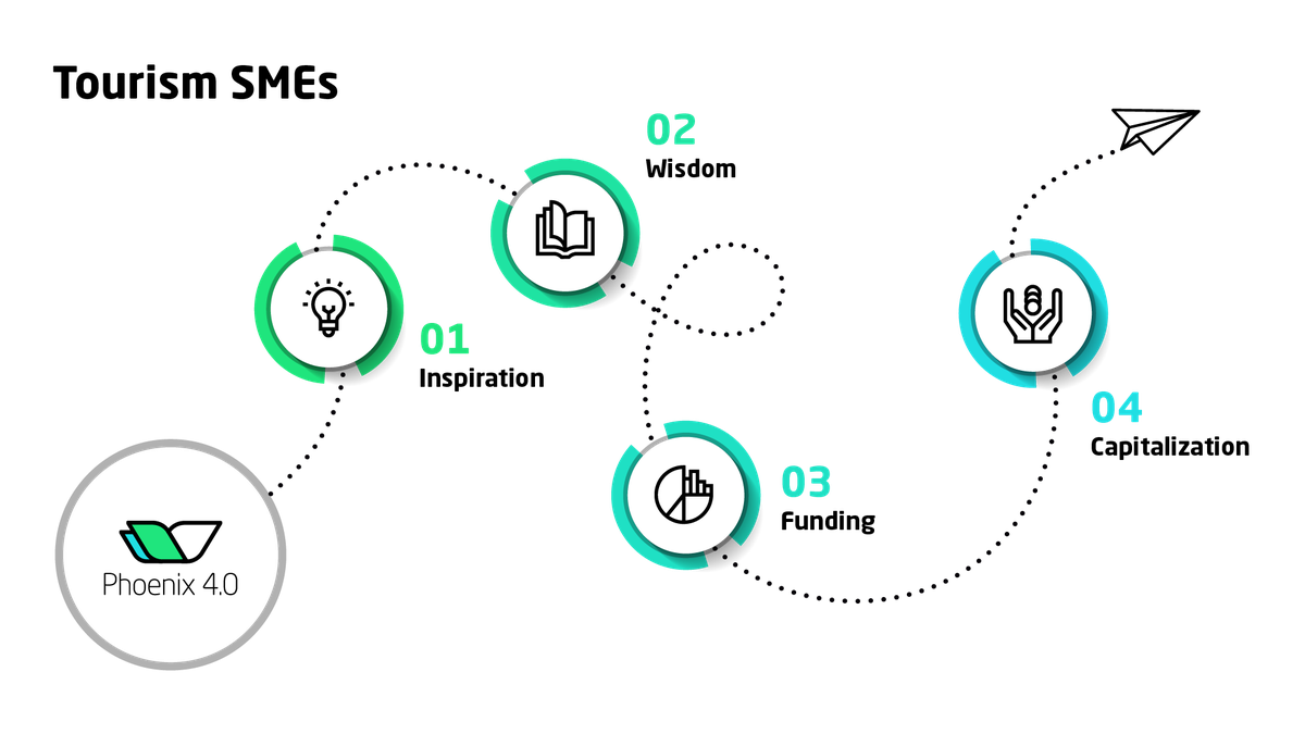 Phoenix 40 general image