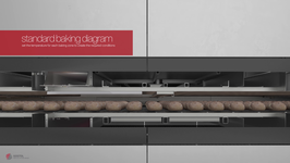 The poster presenting the 'Biterm' position located at the end of the oven is ideal for free-standing baked products.