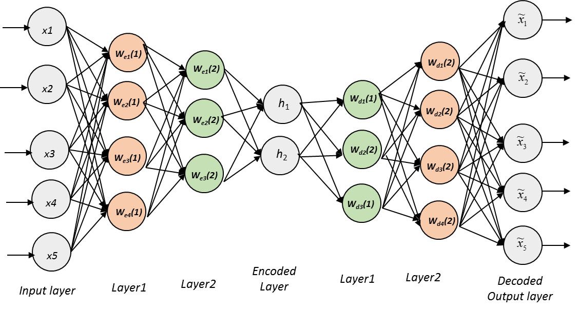 Screen shot of neural networks.